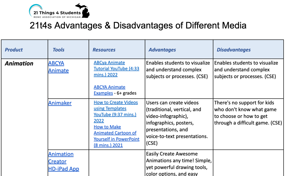 Screenshot of the Advantages & Disadvantages of different media document table