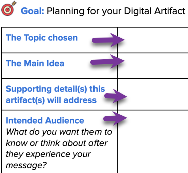 Screenshot of the Plan and Create document showing a blank table for topic, main idea, supporting detail, intended audience.