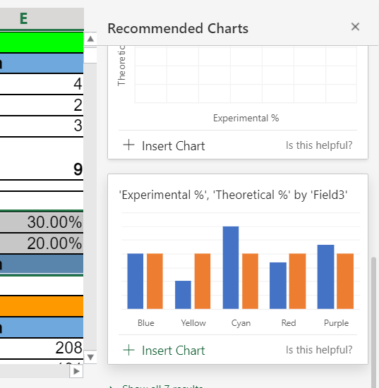 Screenshot of the Recommended charts showing line graphs, bar charts, and additional varieties that can be used.