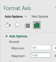 Screen shot of the Chart menu to Format the Axis