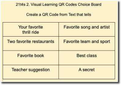 Table showing the suggested QR code idea for favorite...